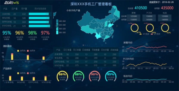 WisBI 综合大屏管理