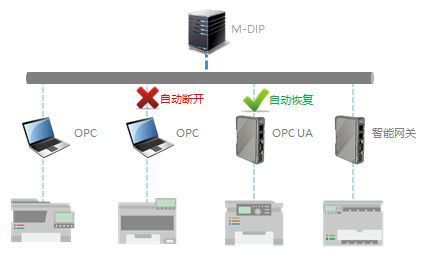 边缘网关
