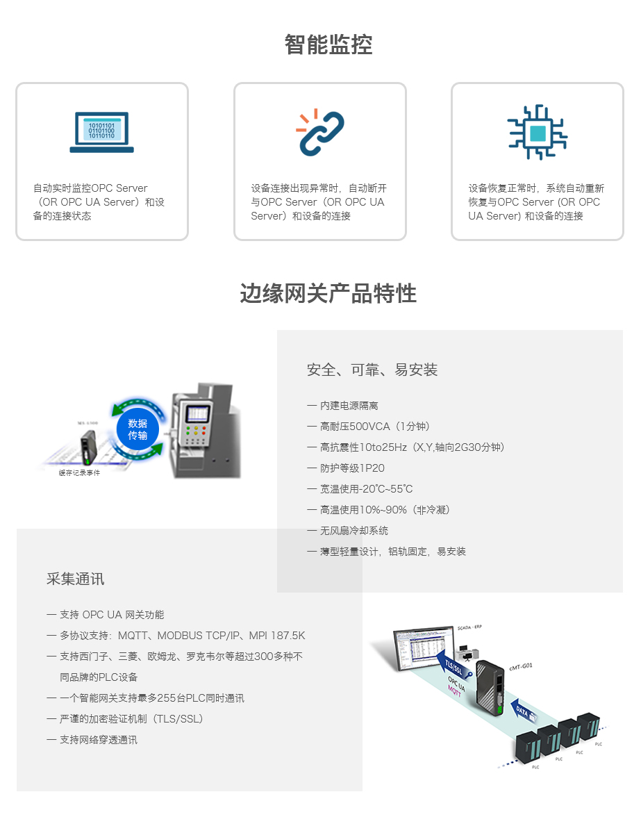 智能监控