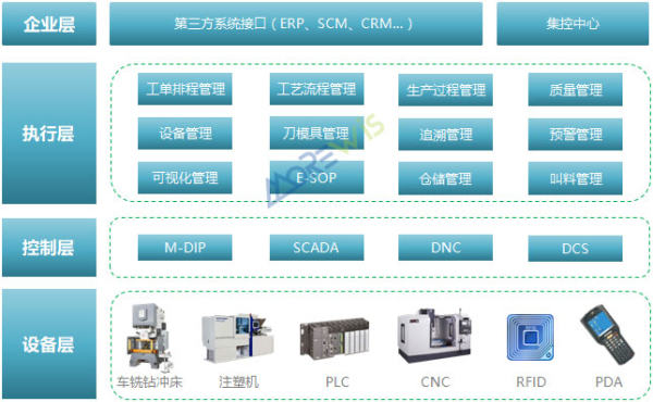 机械装备制造解决方案 机械装备制造解决方案