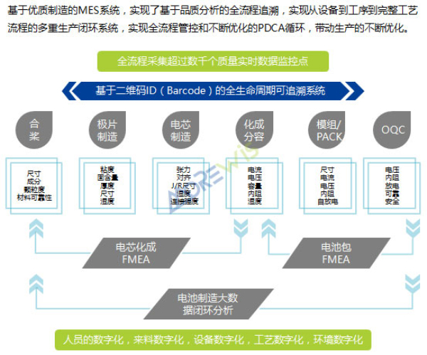 摩尔mes追溯系统 摩尔mes追溯系统