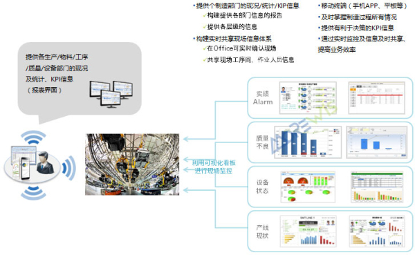 方案整体规划示意图 方案整体规划示意图