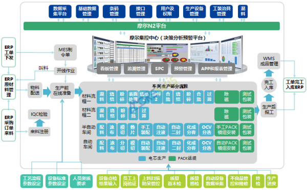 方案整体规划示意图 方案整体规划示意图