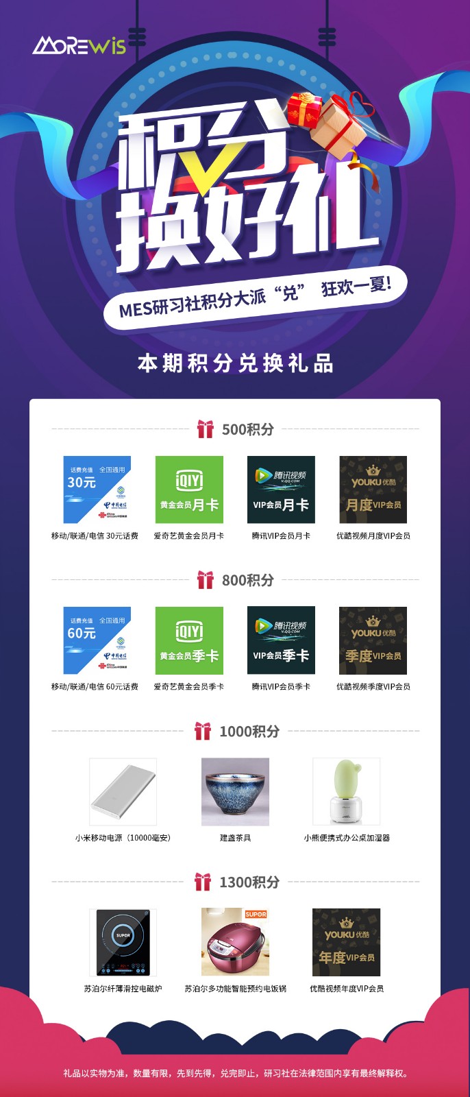 积分兑换活动奖品.jpg