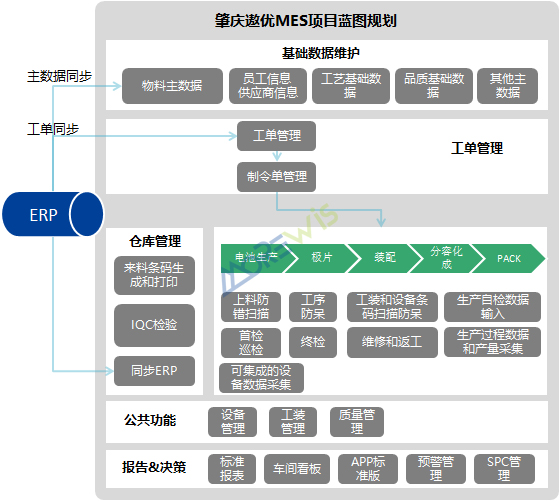 肇庆遨优蓝图总览