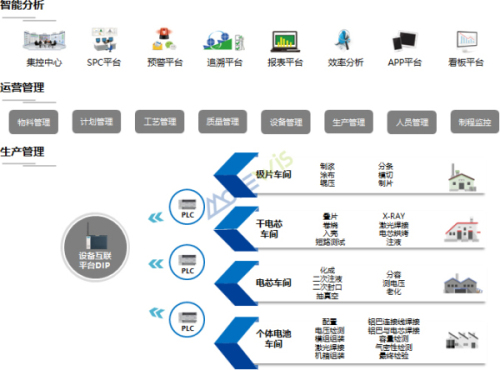 业务范围