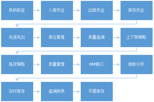 仓储物流1.png