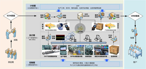 mes管理系统